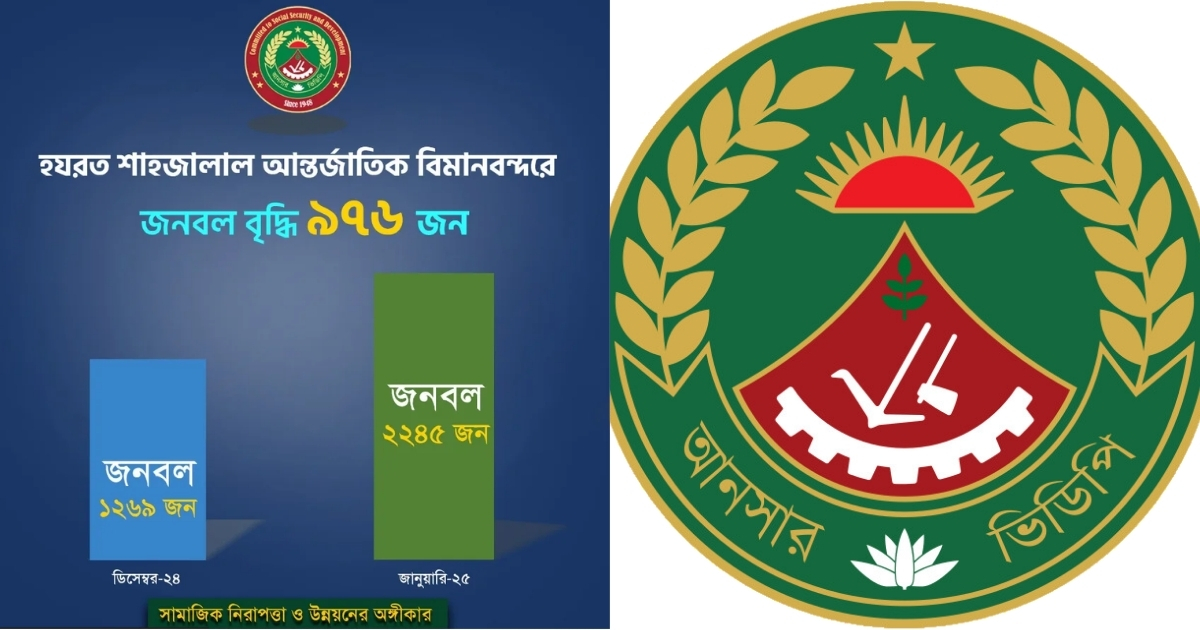 আনসার ও গ্রাম প্রতিরক্ষা বাহিনীর সদস্য সংখ্যা বৃদ্ধি: কর্মসংস্থানে নতুন দিগন্ত