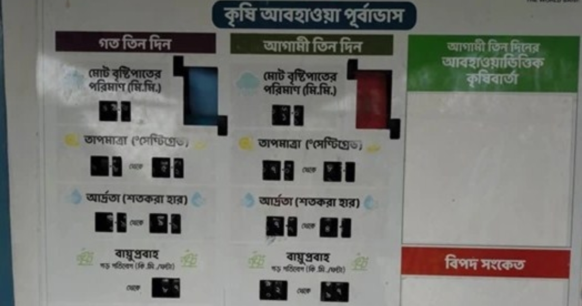 মেহেরপুরে কৃষি আবহাওয়া পূর্বাভাস তথ্য বোর্ডগুলো অচল