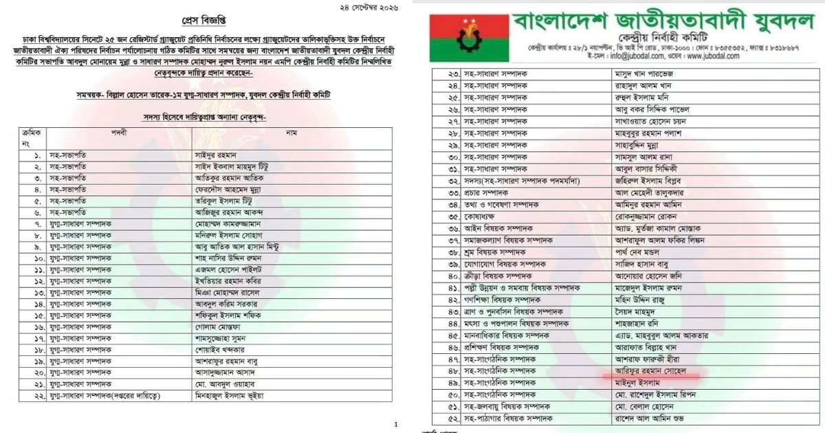 ঢাবি সিনেট নির্বাচন, সমন্বয়ের দায়িত্ব পেলেন যুবদলের ৫২ নেতা